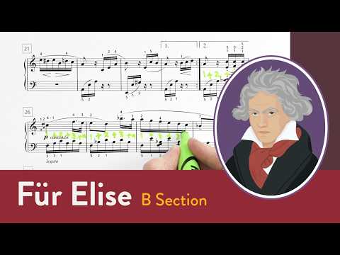 Für Elise B Section Piano Lesson