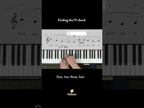 How to find the IV Chord