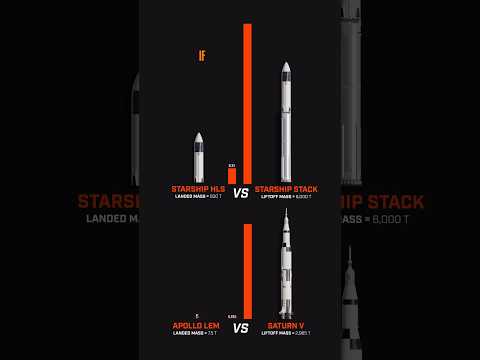 Why does #Starship require 12+ launches to get to the moon when the Saturn V could do it in 1?